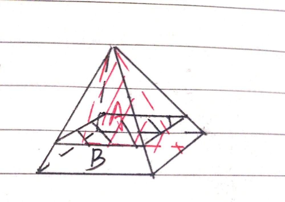 Consider The Right Rectangular Pyramid And The Sli Gauthmath