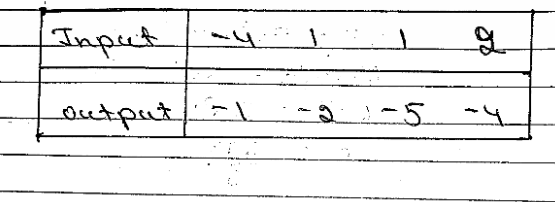 Solved: In the relation in the table below, write a value that will ...