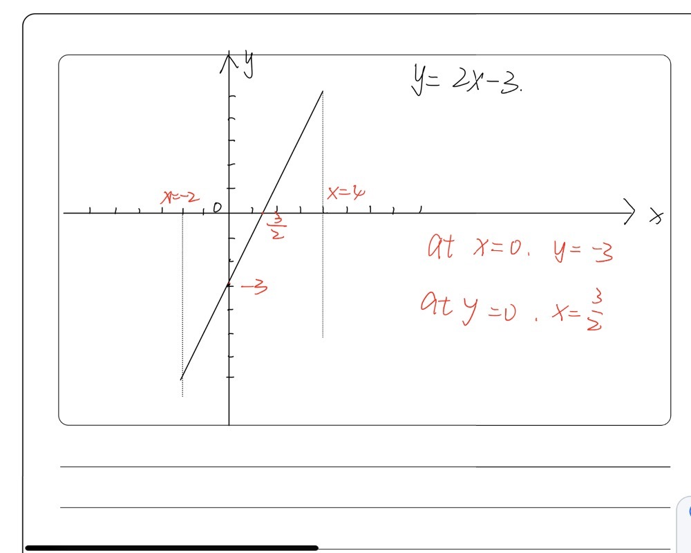 N The Grid Draw The Graph Of Y 2x 3 Or Values Of Gauthmath