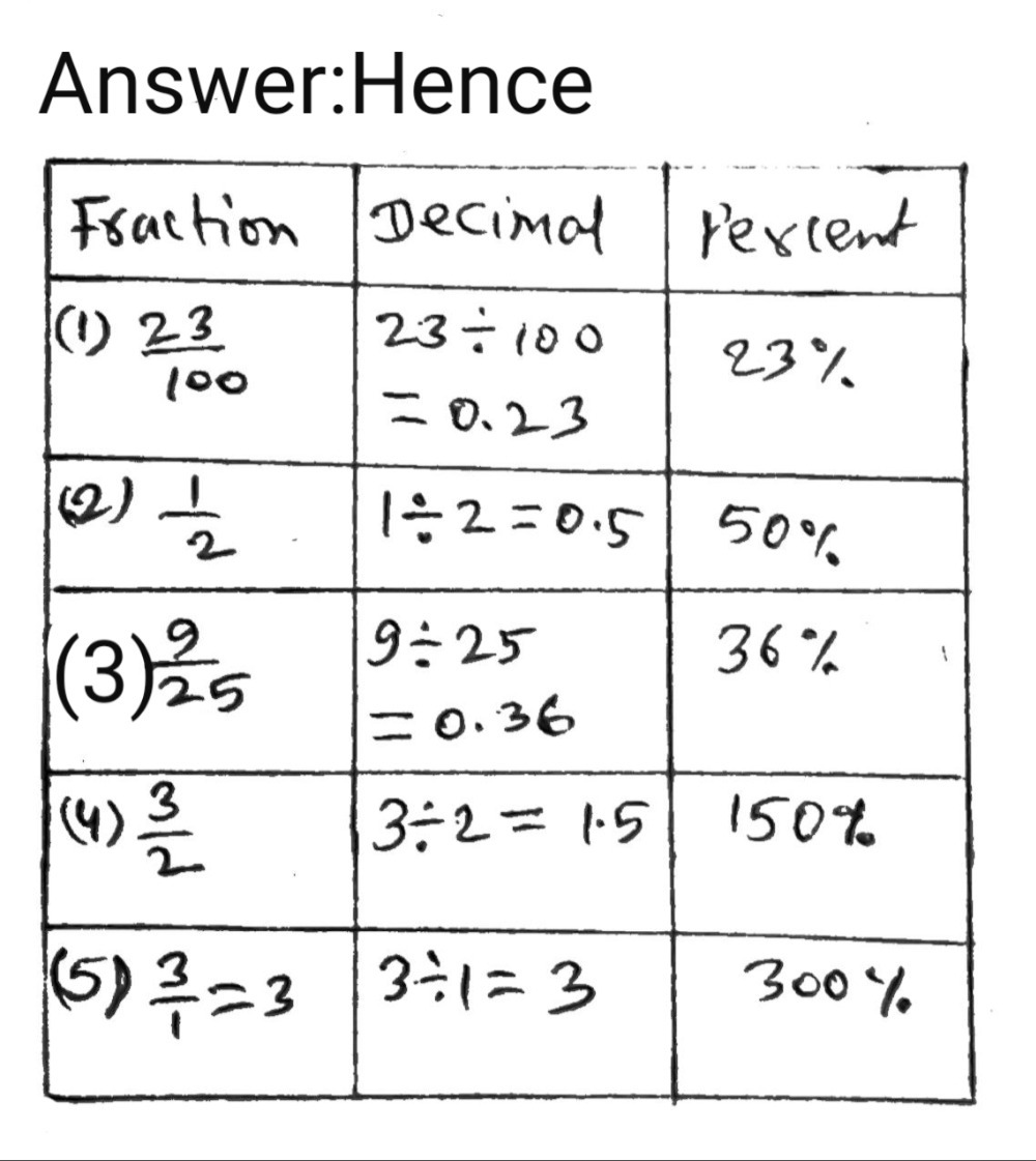 Fraction To Percent To Change A Fraction To Percen Gauthmath