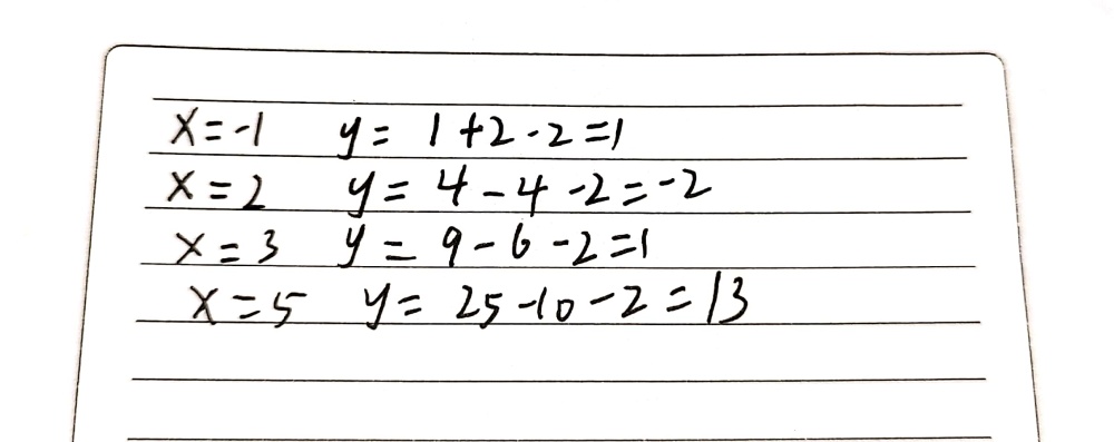 And Complete The Table Of Values For Y X2 2x 2 X Gauthmath