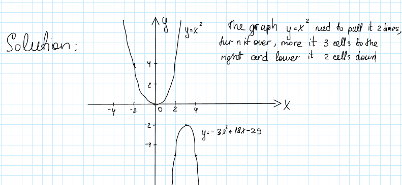 3 What Transformations Must Be Applied To The Gra Gauthmath