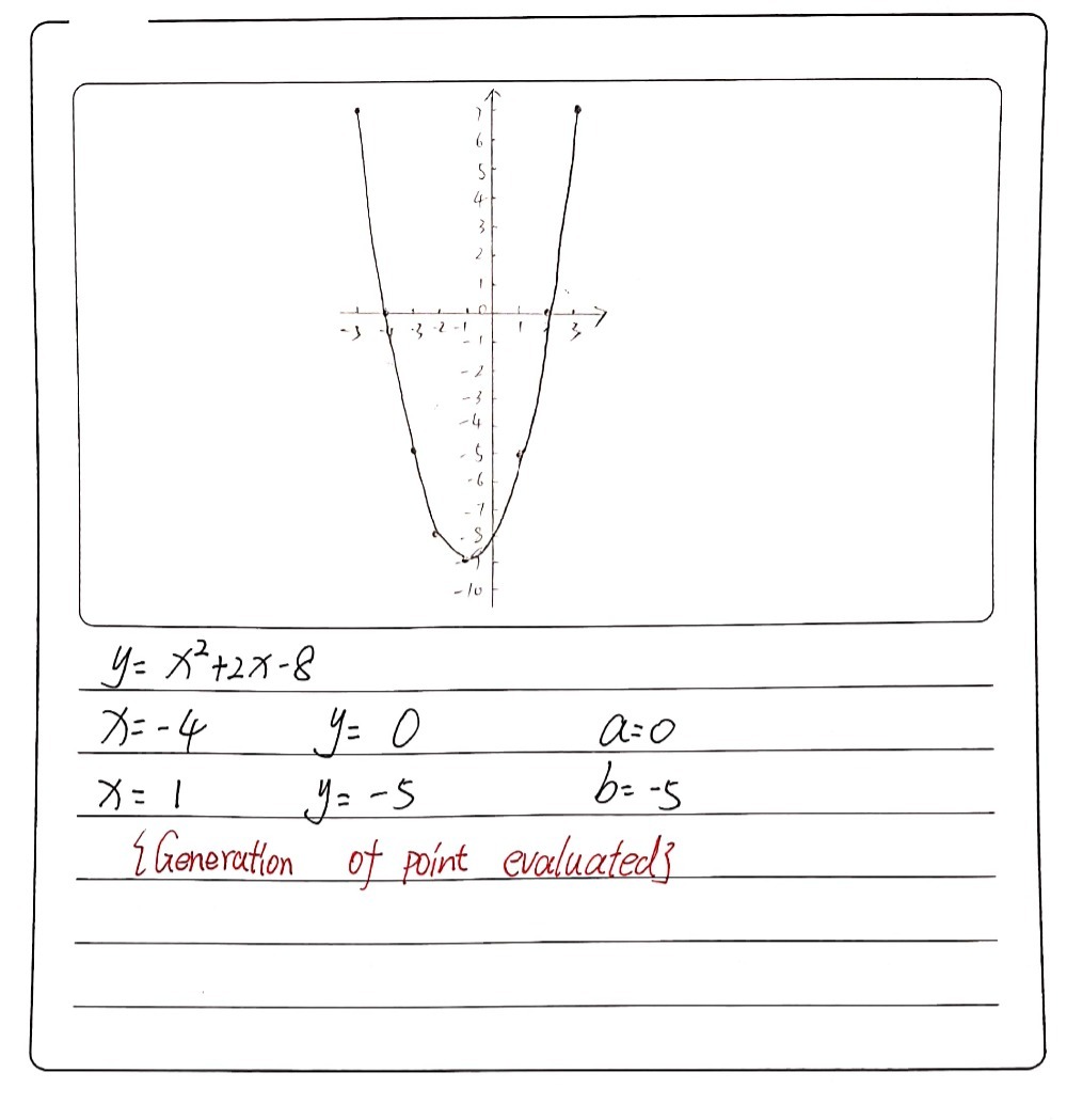 1 The Variables X And Y Are Connected By The Gauthmath