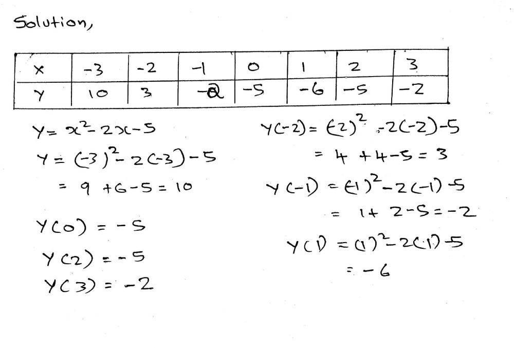 Complete The Table Of Values For Y X2 2x 5 2 10l Gauthmath
