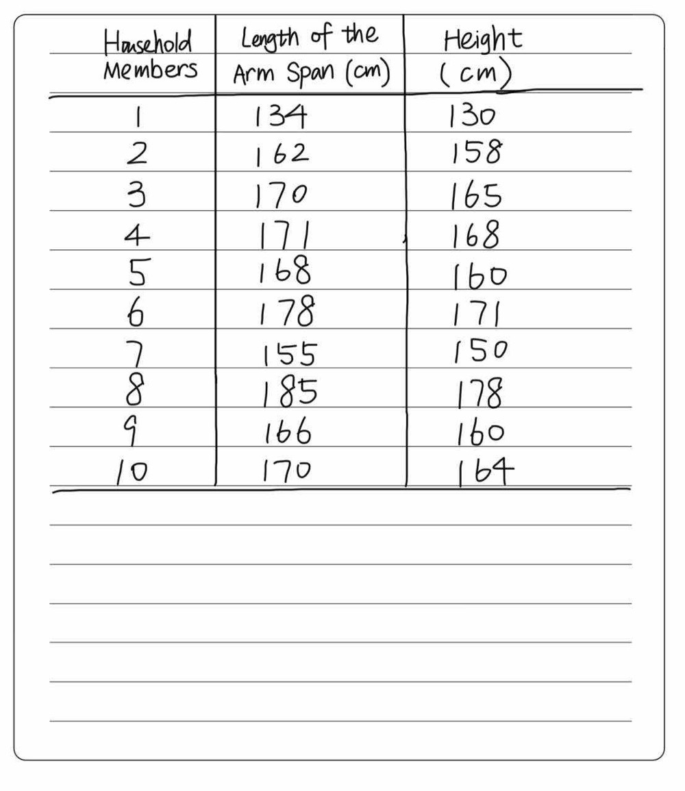 Activity 1 Arm Span and Height of a Person Steps S Gauthmath
