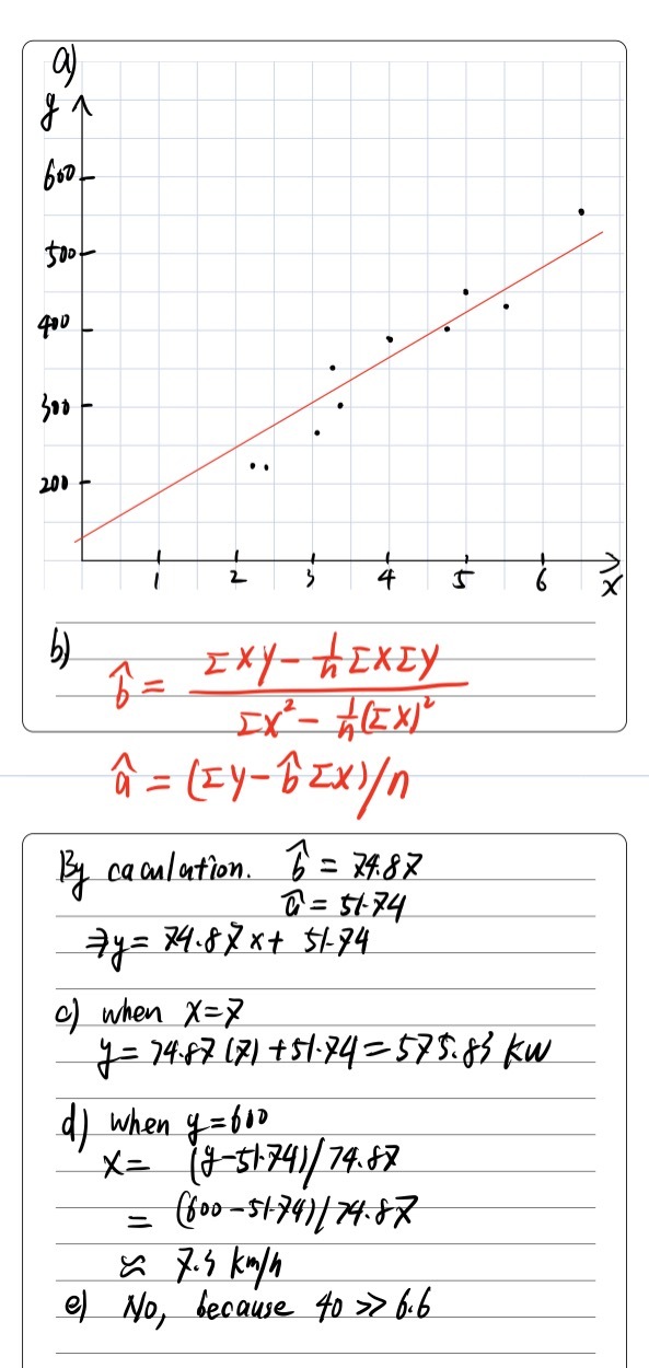Solved: This table shows the power output of a wind turbine owned by an ...