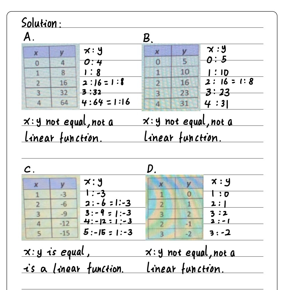 Which Table Represents A Linear Function A B Gauthmath