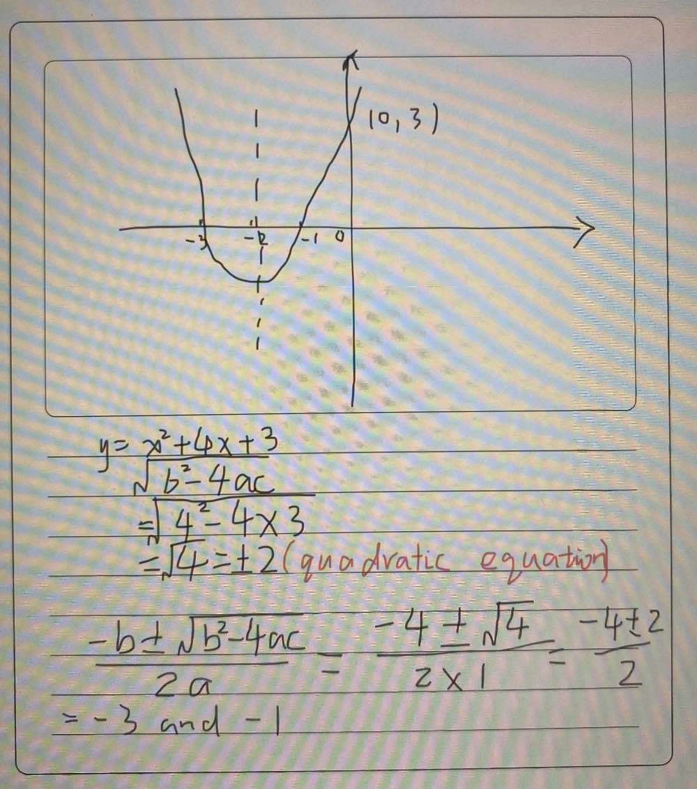 Graph The Equation Y X2 4x 3 On The Accompanying S Gauthmath