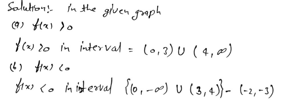 Use The Graph Of F To Determine Where A Fx 0 And B Gauthmath