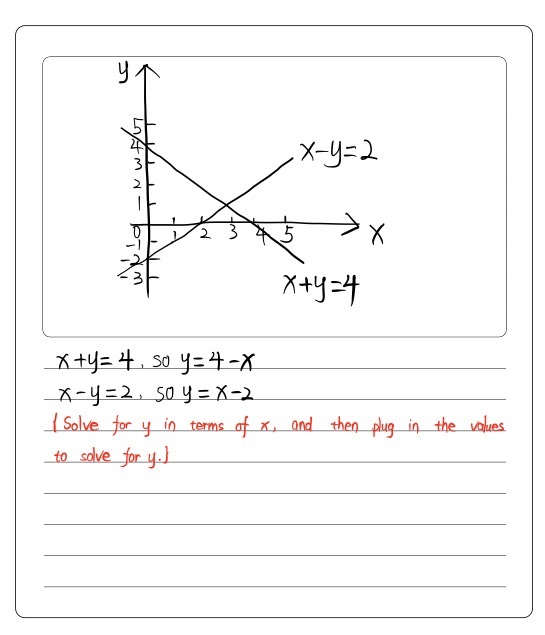 Persamaan Equations Graf Graph 1 X Y 4 X Y 2 X Y 4 Gauthmath