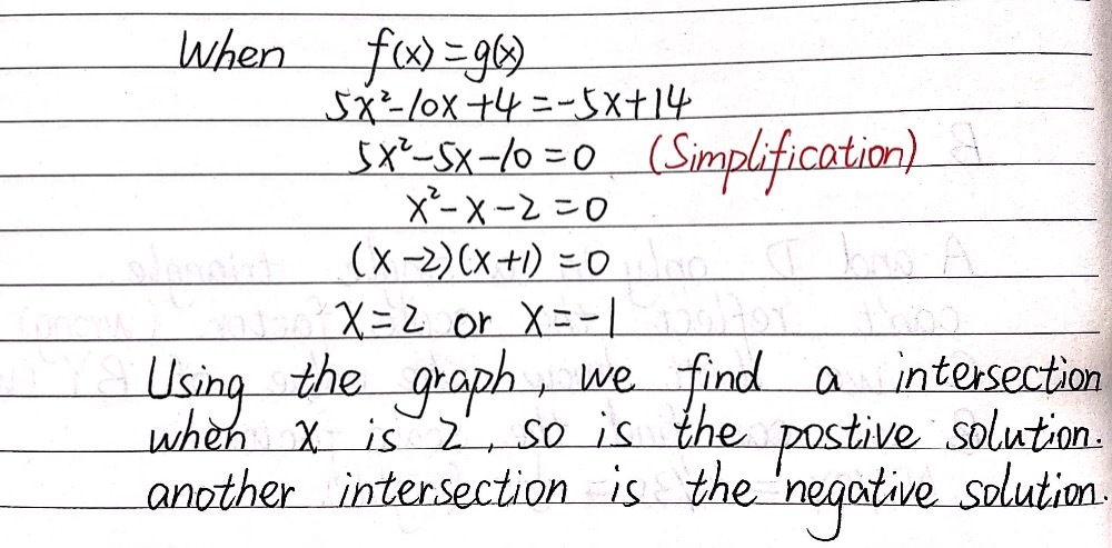 Eoc Review 5 The Graph Of Functions Fx 5x2 10x Gauthmath