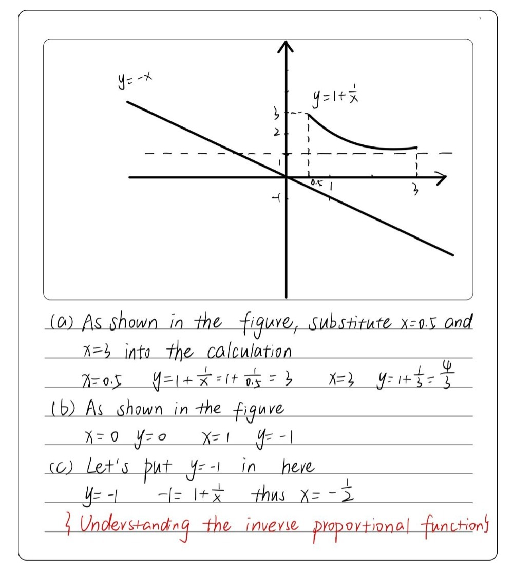 A Using Suitable Scale Draw The Graph Of Y 1 1 Gauthmath