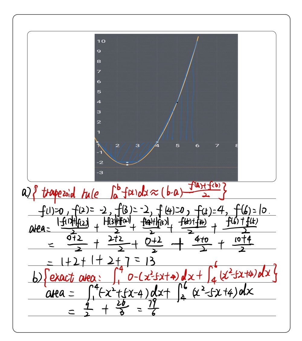 The Graph Below Represents The Function Y X2 5x 4 Gauthmath