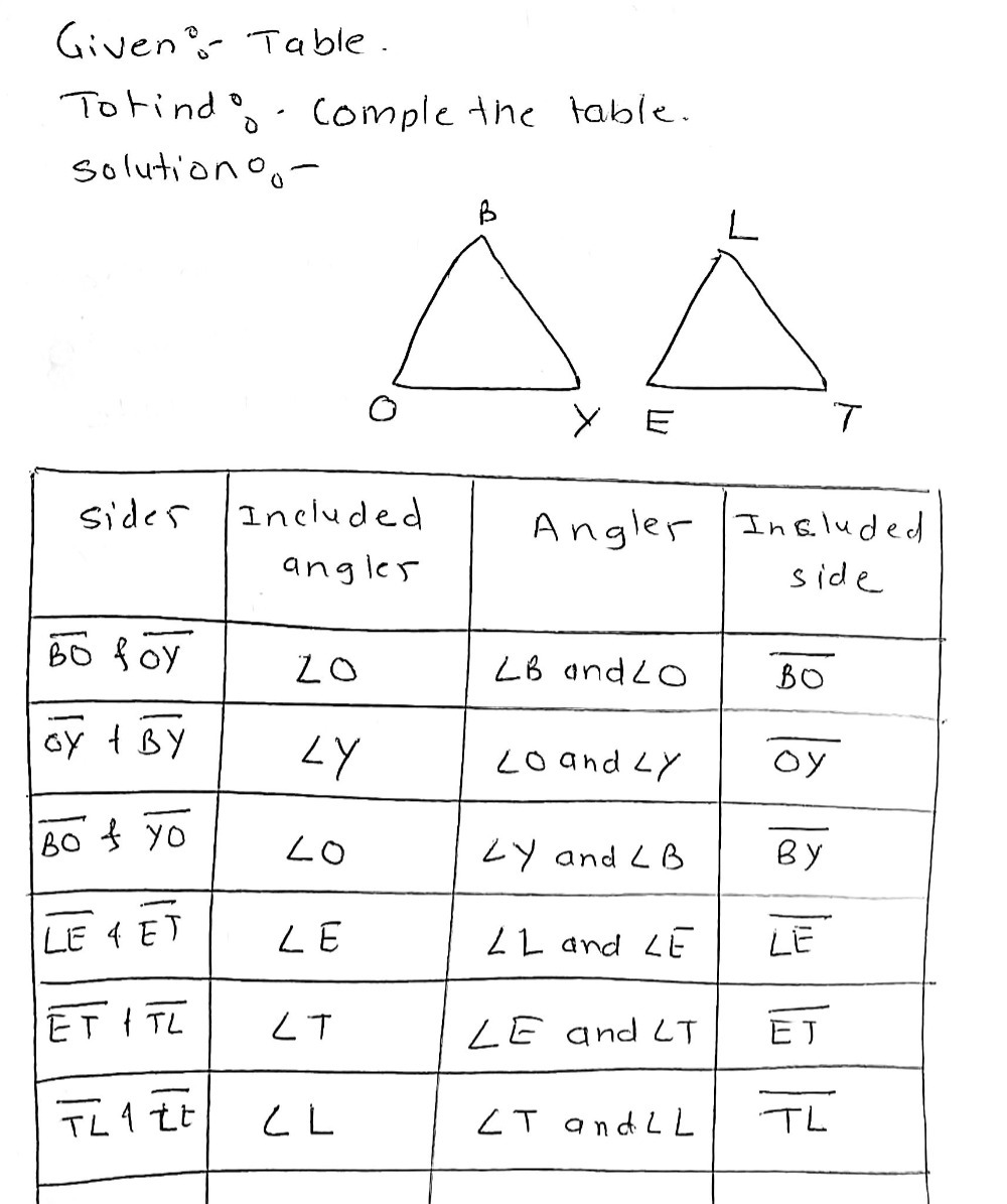 Sides Included Included Angle Angles Side Bo And O Gauthmath