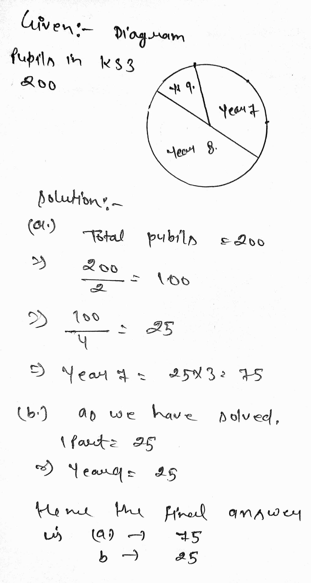 Solved: The pie chart shows information about pupils in KS3 at a school ...