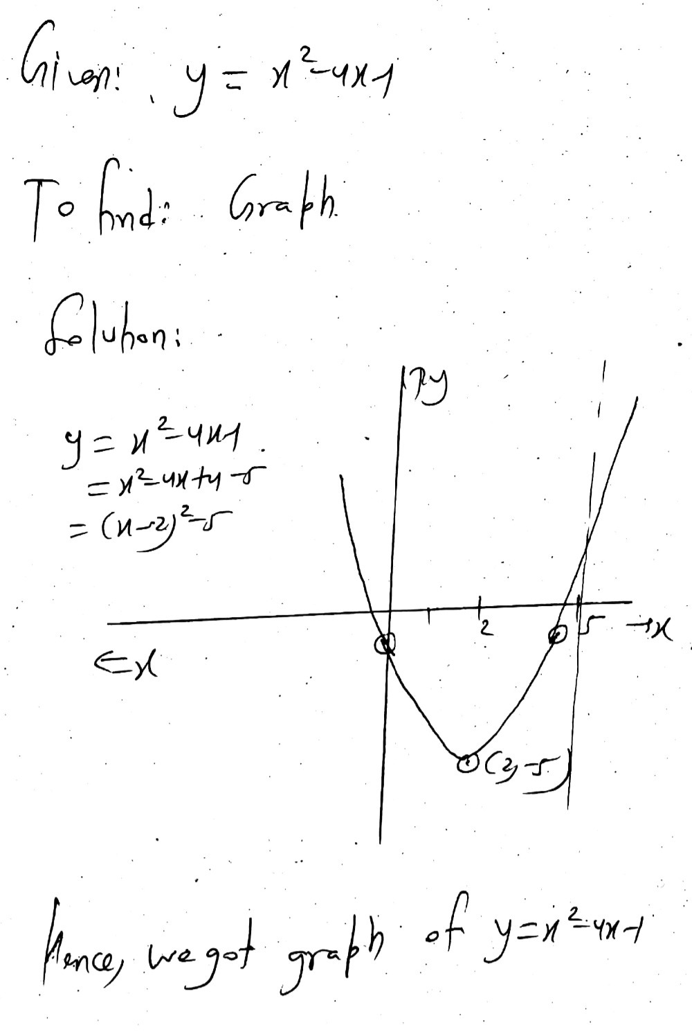 On The Set Of Axes Below Draw The Graph Of Y X2 4 Gauthmath