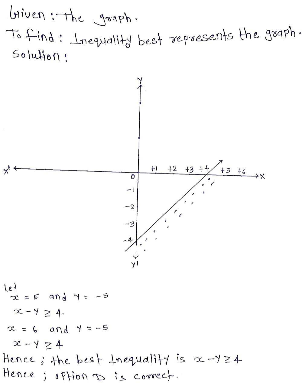 Which Inequality Best Represents The Graph A X Y Gauthmath