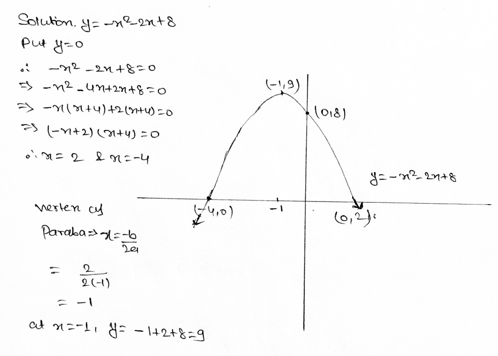 Graph The Parabola Y X2 2x 8 By Plotting The X A Gauthmath