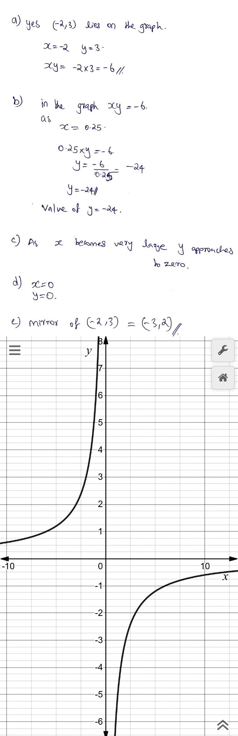 Activity 1 1 Draw The Graph Of Xy 6 1 1 1 Does T Gauthmath