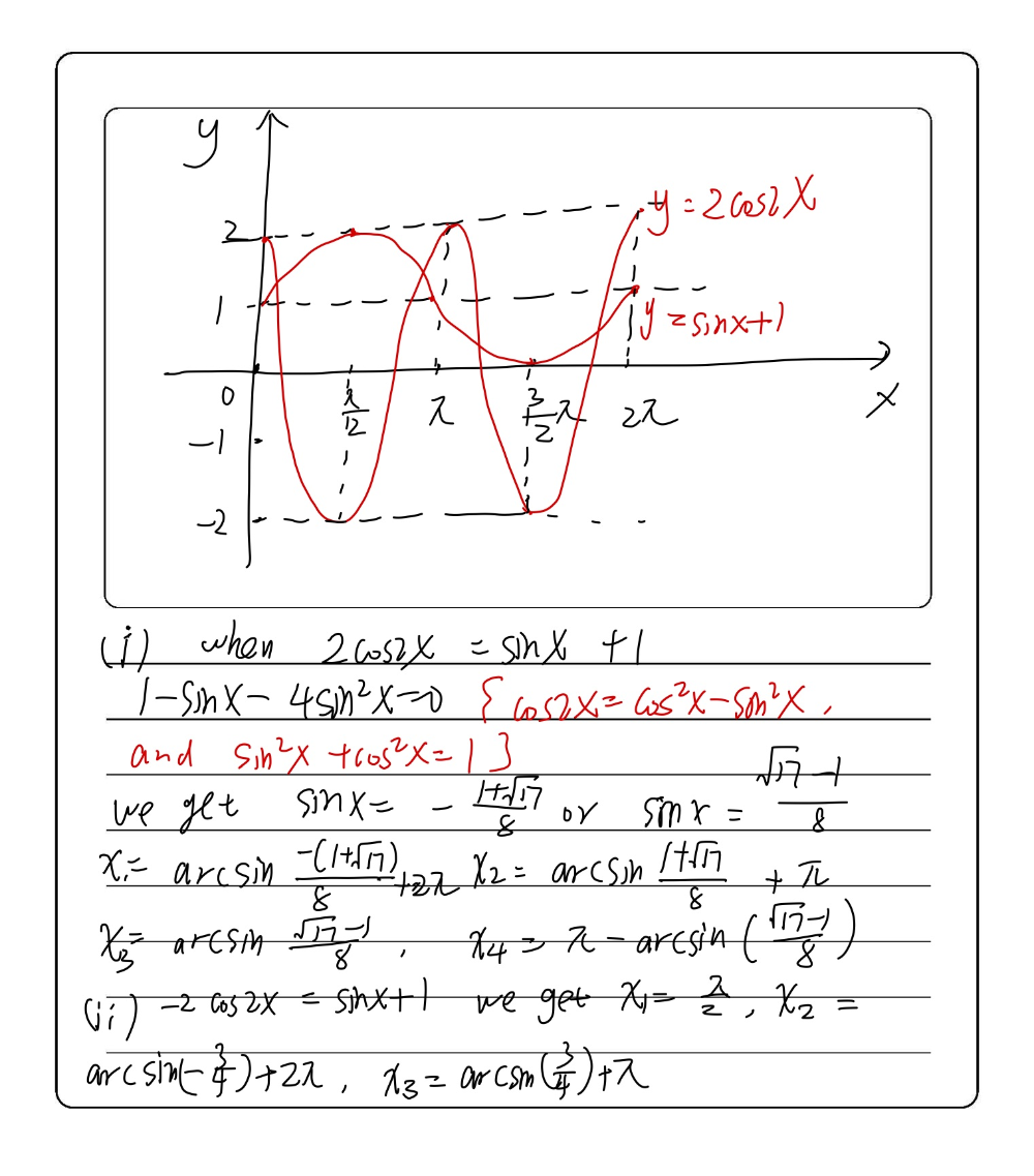 Solved: On the same axes, sketch the graphs of y=2cos 2x and y=sin x+1 ...