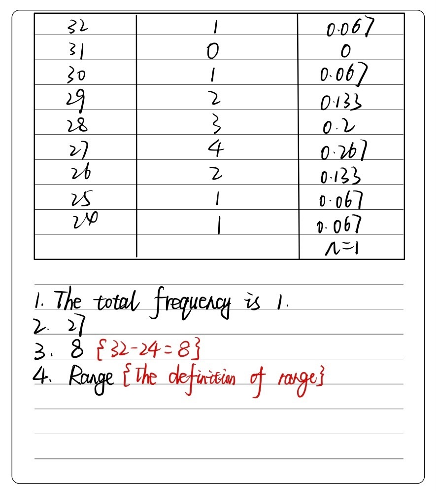 Solved: Directions: Set up a frequency table for the scores given and ...