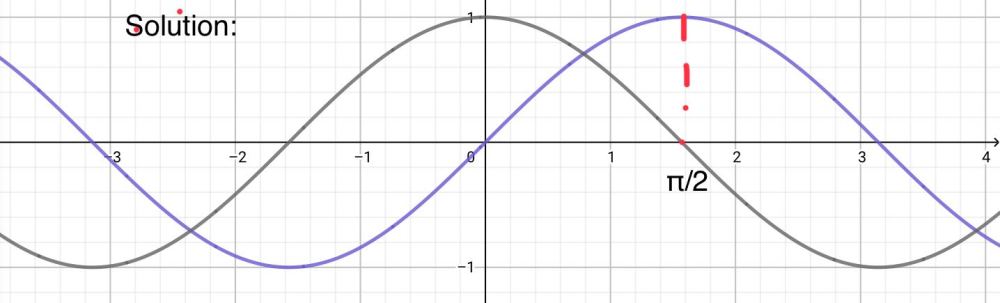 10 The Graph Of Y Sin 8 Is Obtained From The Gauthmath 10 The Graph Of Y Sin 8 Is Obtained From The Gauthmath