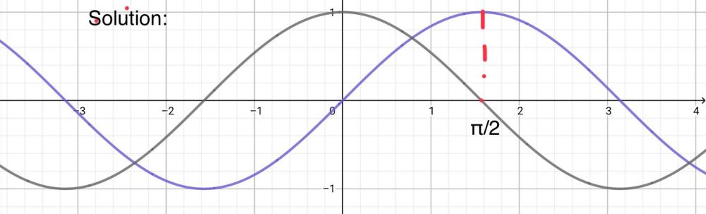 10 The Graph Of Y Sin 8 Is Obtained From The Gauthmath