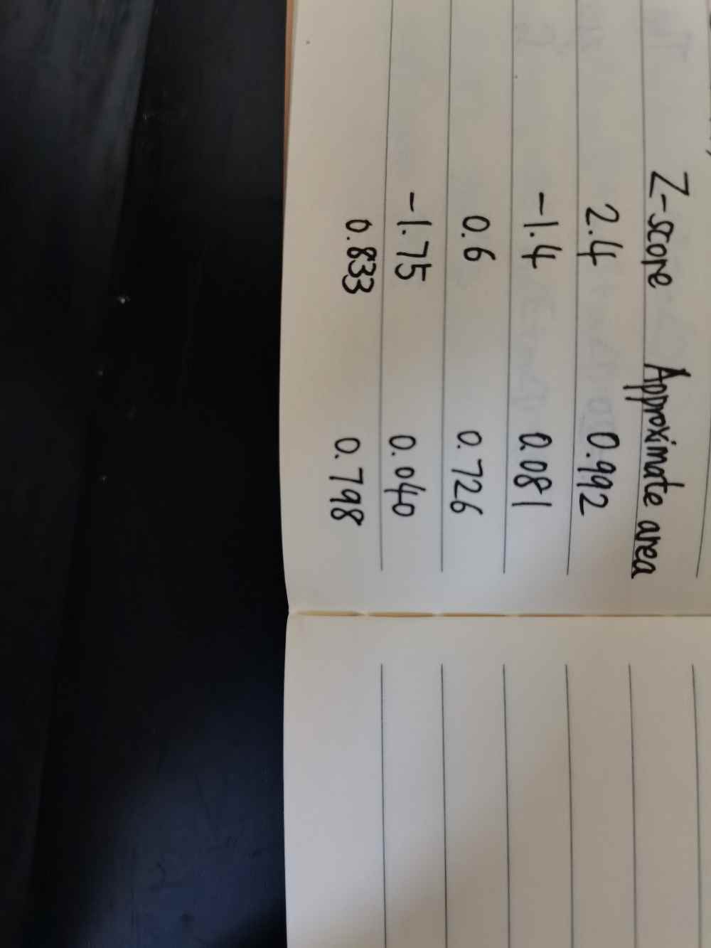 Given Z Score Approximate Area 1 X 28 µ 16s 5 2 Gauthmath