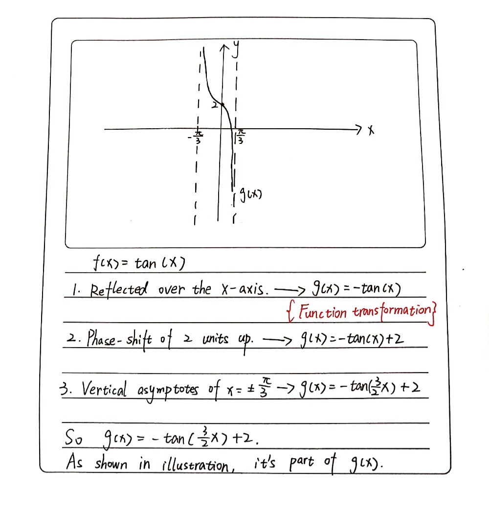 Given Fx Tan X Create And Graph A Function Gx W Gauthmath Given Fx Tan X Create And Graph A Function Gx W Gauthmath