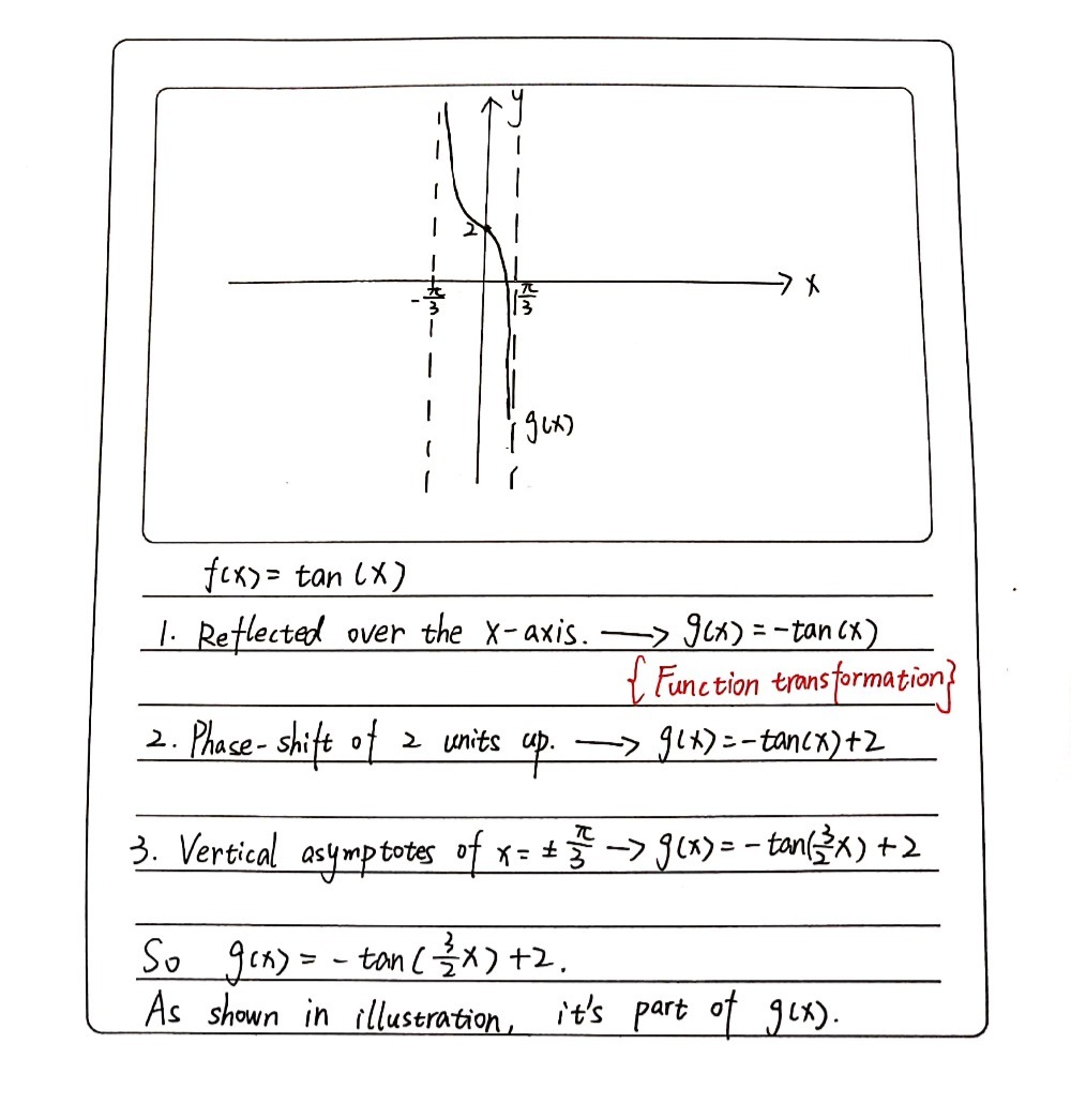 Given Fx Tan X Create And Graph A Function Gx W Gauthmath