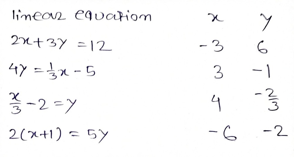 Persamaan Linear X Linear Equation Y 2x 3y 12 3 4 Gauthmath