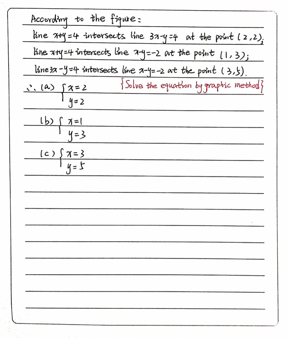 1 Use The Graph To Solve The Simultaneous Equatio Gauthmath