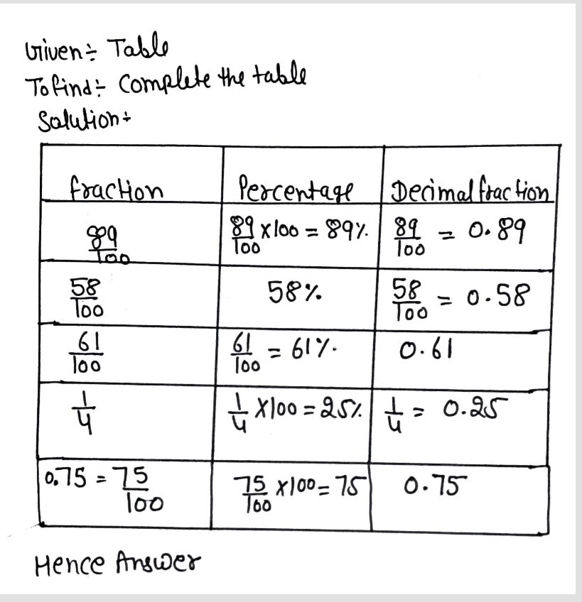 Match The Fractions Decimal Fractions And Percent Gauthmath