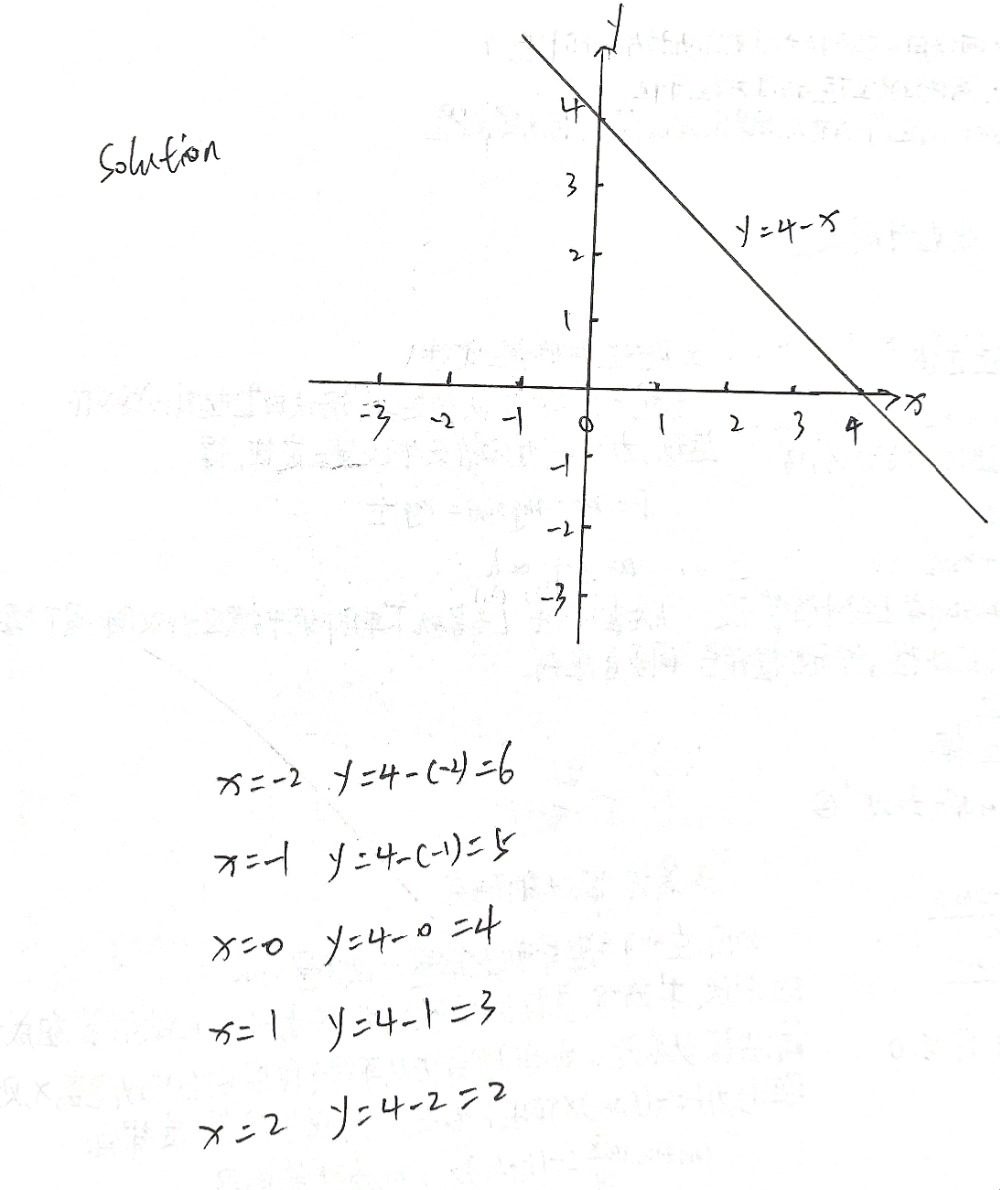 Y X 1 Graph The Relation 2 Draw A Table Of Valu Gauthmath