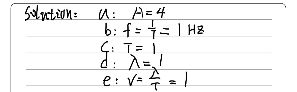 A What Is The Amplitude Of The Wave B What Is The Gauthmath