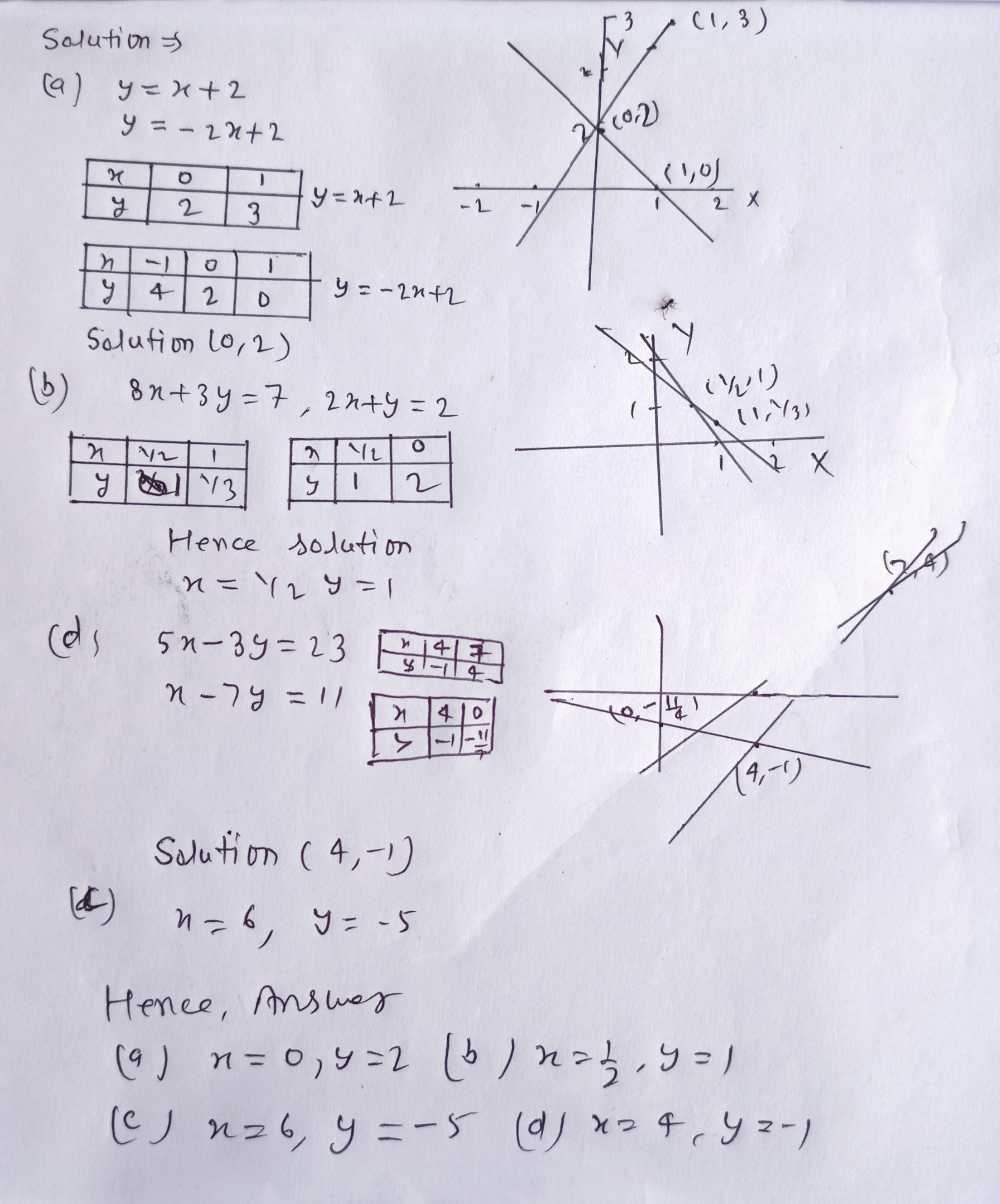 4 Using The Graphical Method Solve Each Of The F Gauthmath