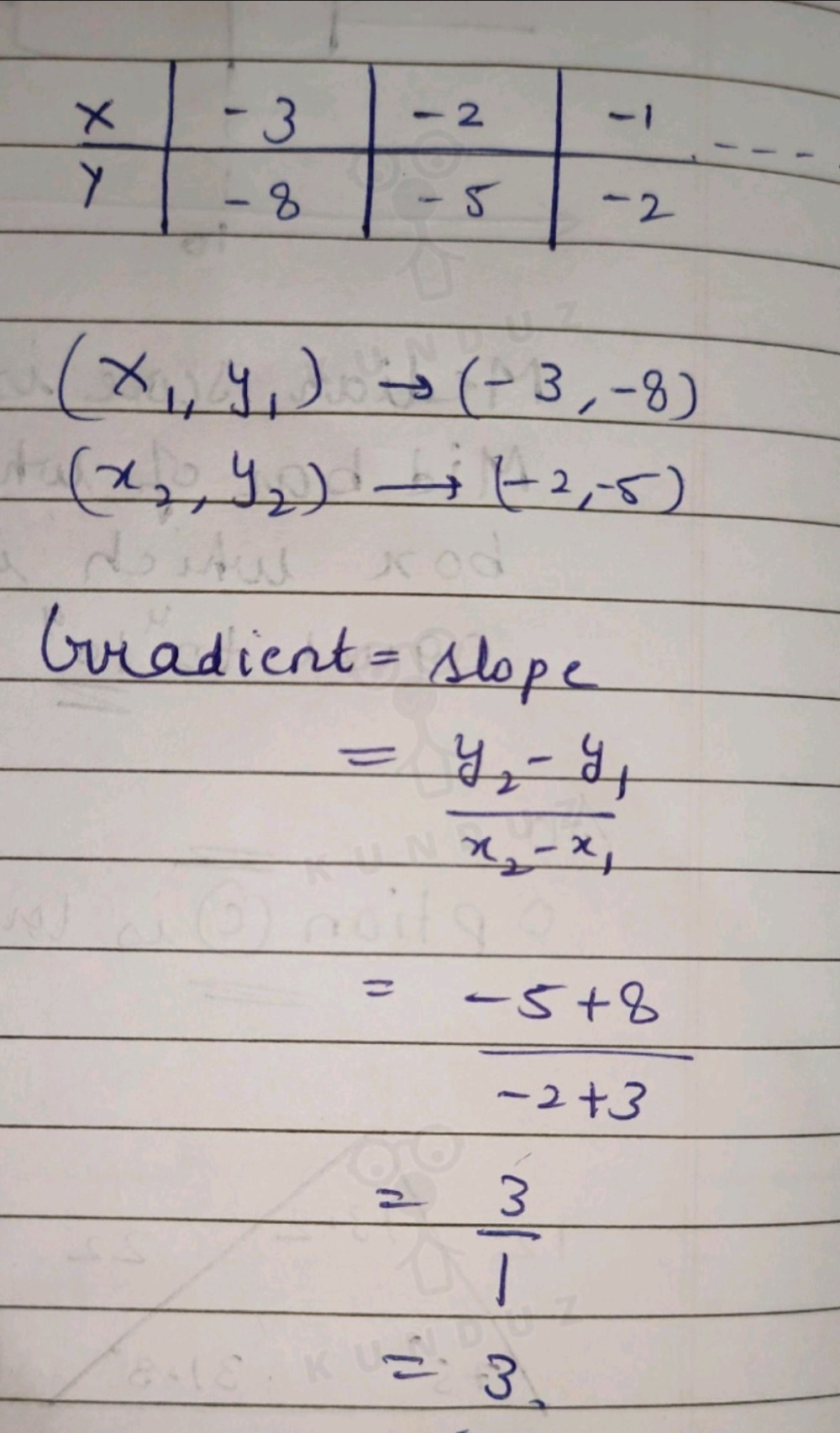 Q2 12 From The X And Y Table Of Values For A Li Gauthmath