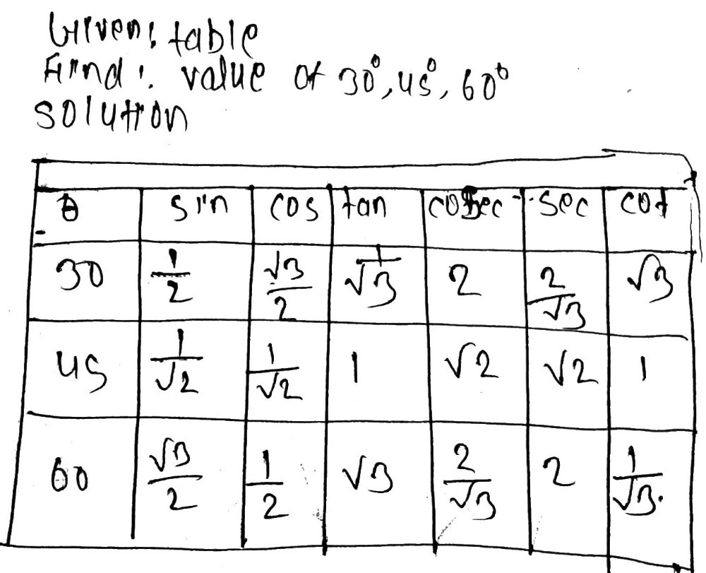 B Complete The Table Below That Summarizes The Va Gauthmath