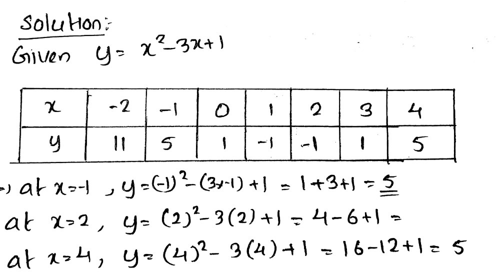 1 Of 1 Homework A Complete The Table Of Values For Gauthmath