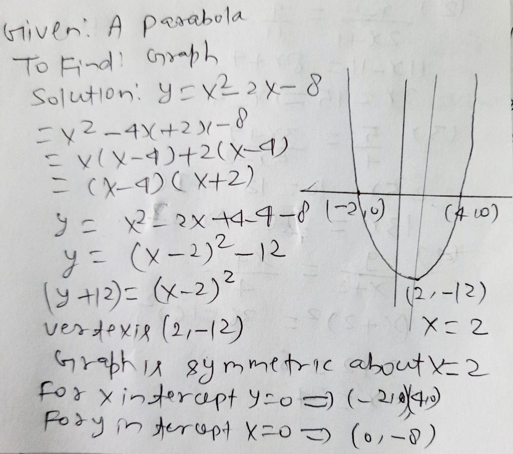 7 Graph The Parabola Y X2 2x 8 On The Grid Provid Gauthmath