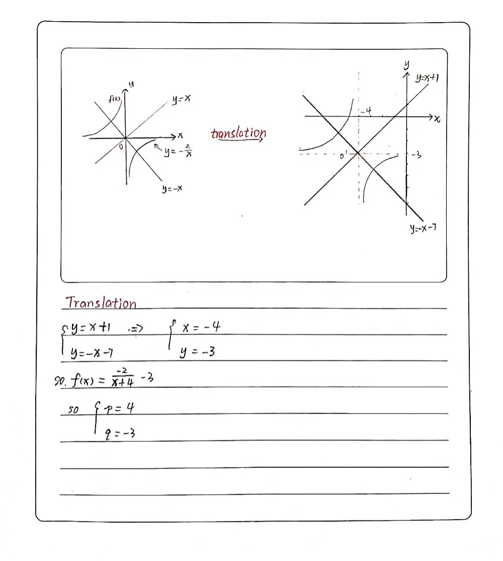 The Lines Y X 1 And Y X 7 Are The Axes Of Symmetr Gauthmath