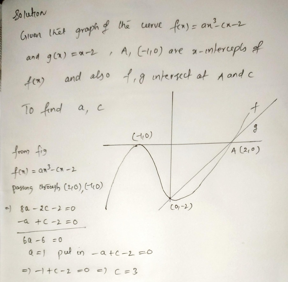 The Graph Below Represents The Function Fand G Wit Gauthmath The Graph Below Represents The Function Fand G Wit Gauthmath
