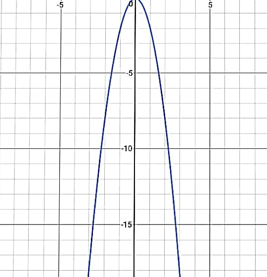 18 Use A Table Of Values To Graph Y 2x2 I Armi Gauthmath