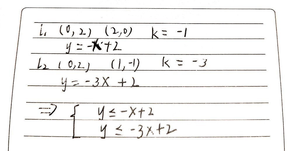 05 06 The Graph Below Represents Which System Of I Gauthmath