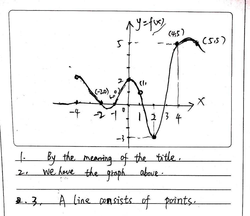 Learning Task 7 Skeich One Possible Graph Of A Fu Gauthmath