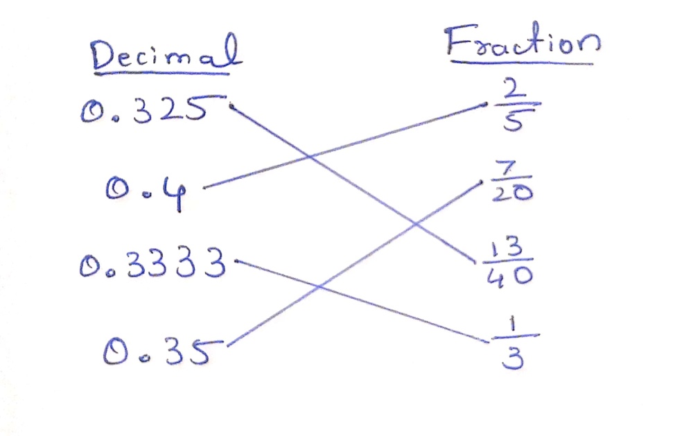 What Does 0 4 In Fractions