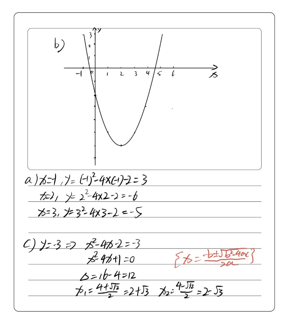 17 A Complete The Table Of Values For Y X2 4x 2 Gauthmath