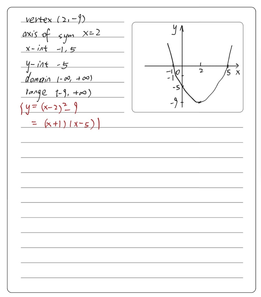 Please Graph On A Seperate Sheet Of Paper And Find Gauthmath Please Graph On A Seperate Sheet Of Paper And Find Gauthmath