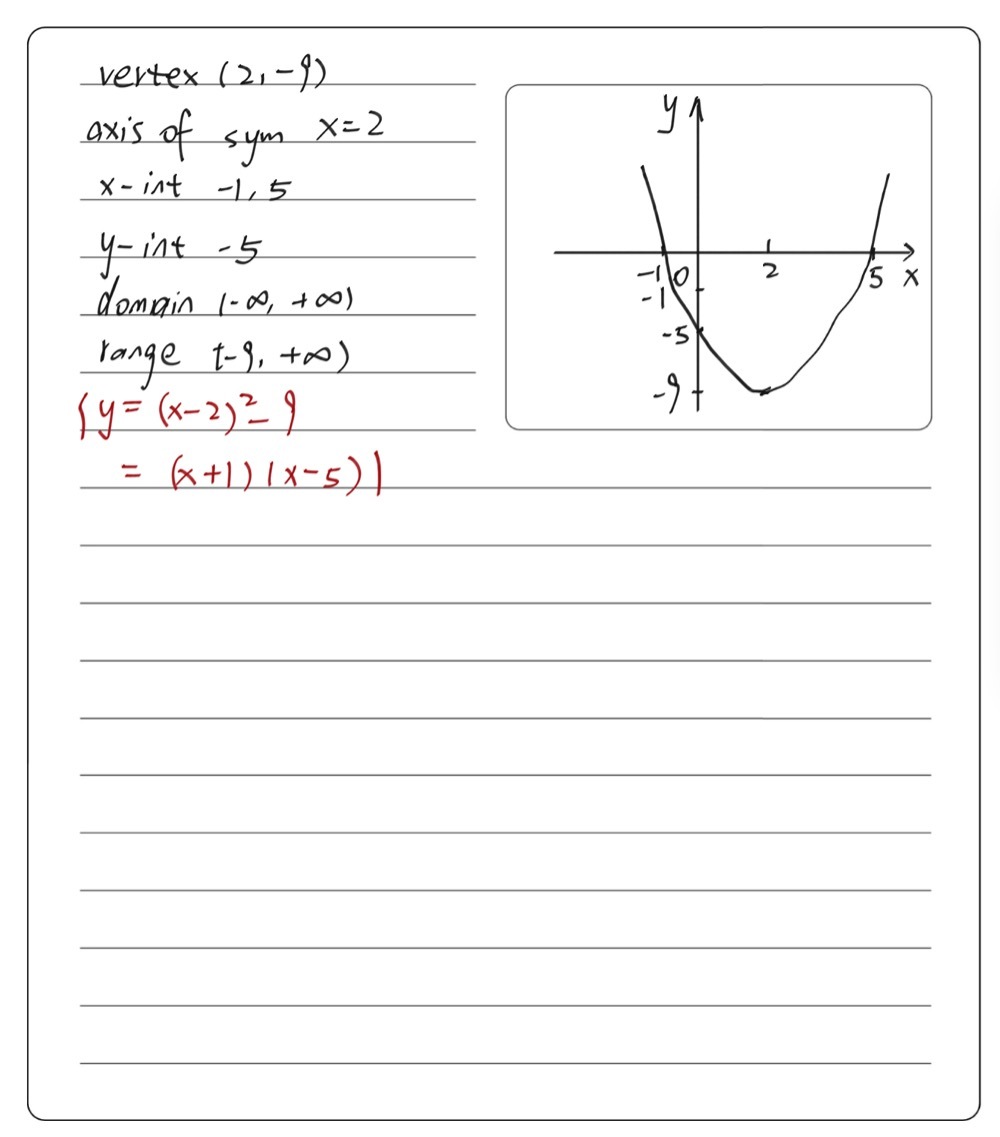 Please Graph On A Seperate Sheet Of Paper And Find Gauthmath