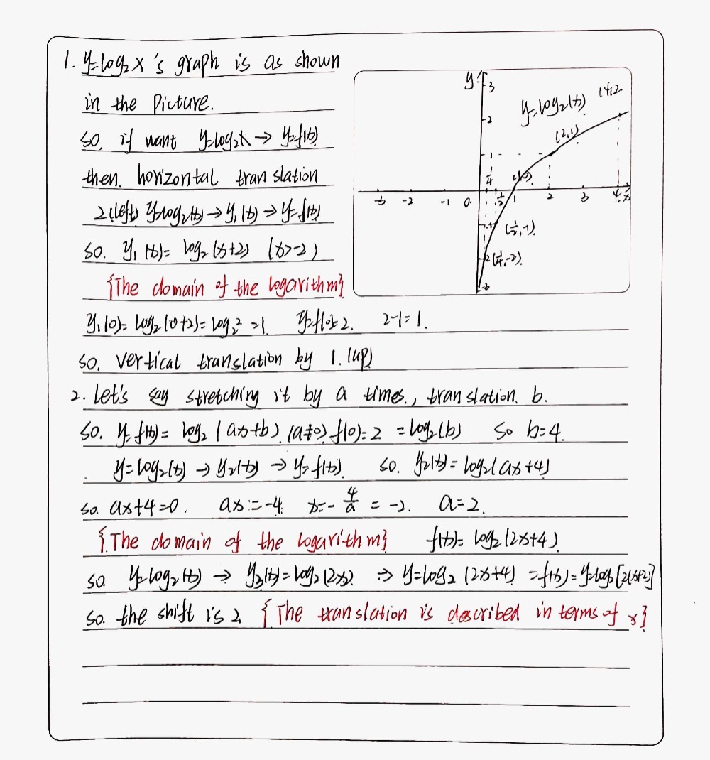 Part 1 The Graph Of Fx Is Shown It Goes Through Gauthmath